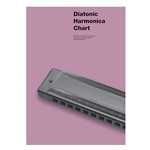 Diatonic Harmonica Chart -