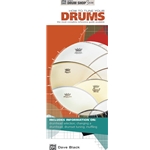 How to Tune Your Drums - All Levels