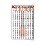 Ukelele Chords Mini Chart -