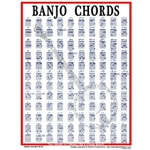 Banjo Chords Mini Chart -