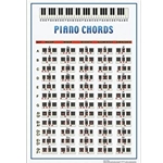 Piano Chord Poster -