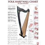 Folk Harp Wall Chart Poster -