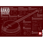 Bluegrass Banjo Anatomy and Mechanics Poster -