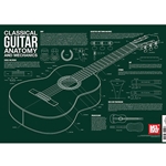 Classical Guitar Anatomy and Mechanics -