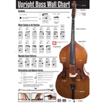 Upright Bass Wall Chart -