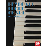 Keyboard Chord Chart -