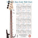 Bass Scale Wall Chart -