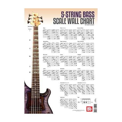 Kline Music - 5 String Bass Scale Wall Chart