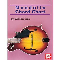Mandolin Chord Chart -