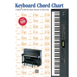 Keyboard Chord Chart -