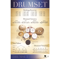 Drumset Poster -