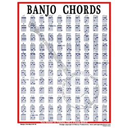 Banjo Chords Mini Chart -