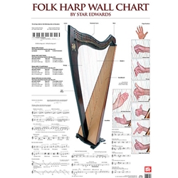 Folk Harp Wall Chart Poster -