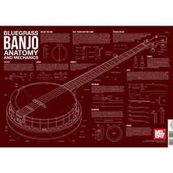 Bluegrass Banjo Anatomy and Mechanics Poster -