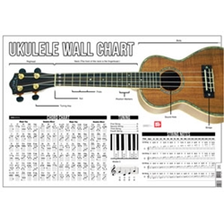 Ukulele Wall Chart -