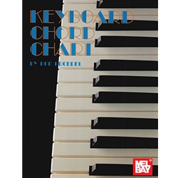 Keyboard Chord Chart -