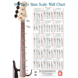 Bass Scale Wall Chart -