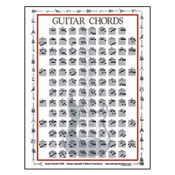 Guitar Mini Chord Chart -