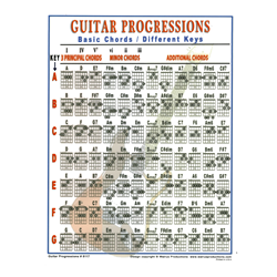 Guitar Progressions Mini Chart -