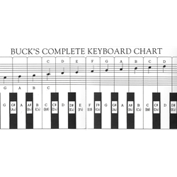 Bucks Complete Keyboard Chart -
